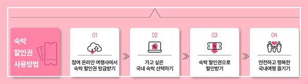 숙박 세일 페스타 3만원 할인쿠폰, 추가1만원 다운로드 , 쿠폰 사용 여행사