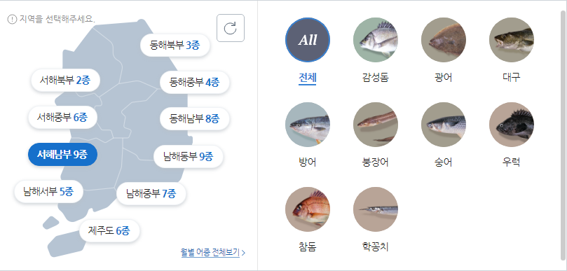 서해남부 낚시 대상어종 사진