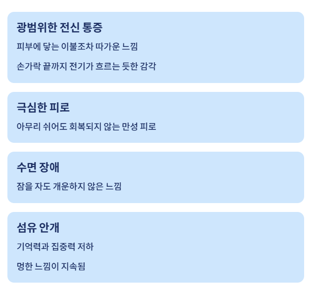 섬유근육통 증상