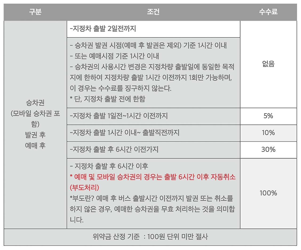 동해시외버스터미널 시간표 및 예매방법