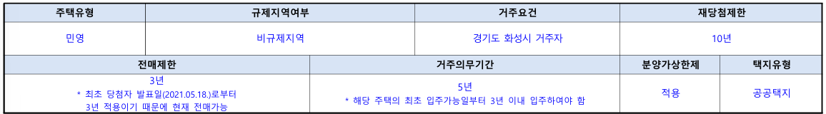 동탄역 디에트로 퍼스티지 무숩위 줍줍 조건