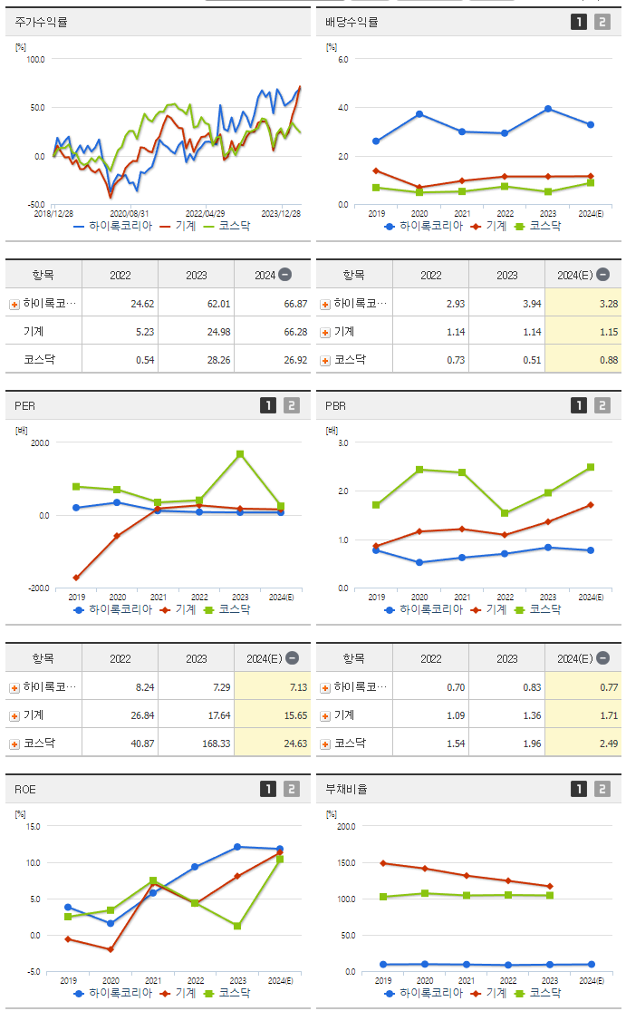 하이록코리아_섹터분석