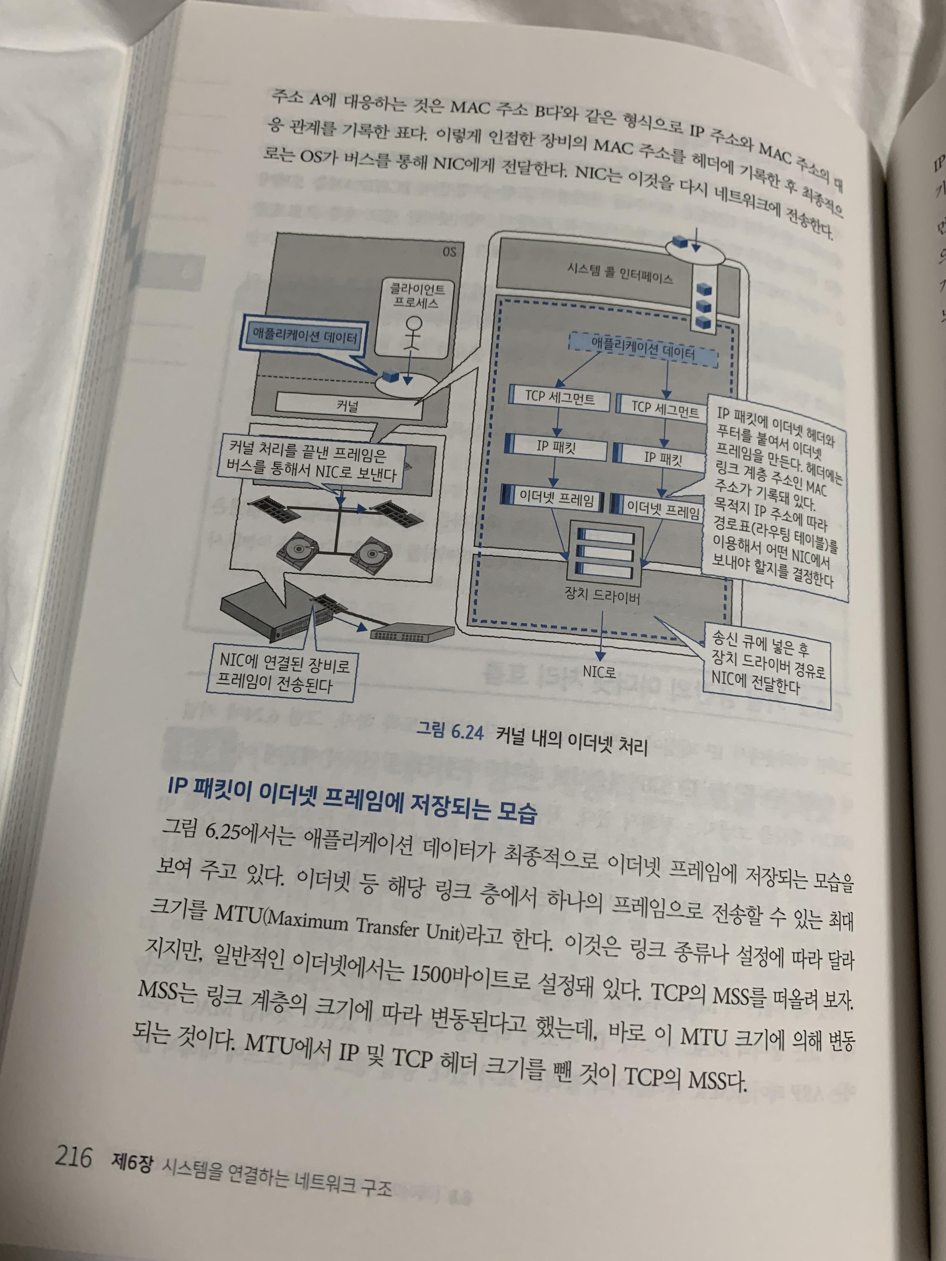 [서평] 그림으로 공부하는 IT 인프라 구조 - 3. 시스템을 연결하는 네트워크 구조