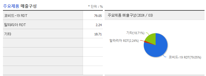 엑세스바이오_주요제품