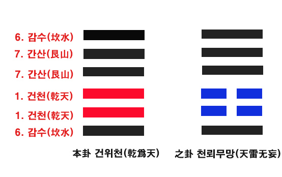 영화 her의 득괘 건위천 구이 구삼.