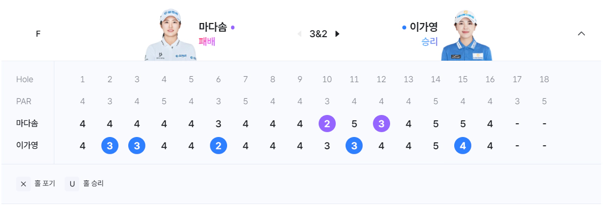 2024 위믹스 챔피언십