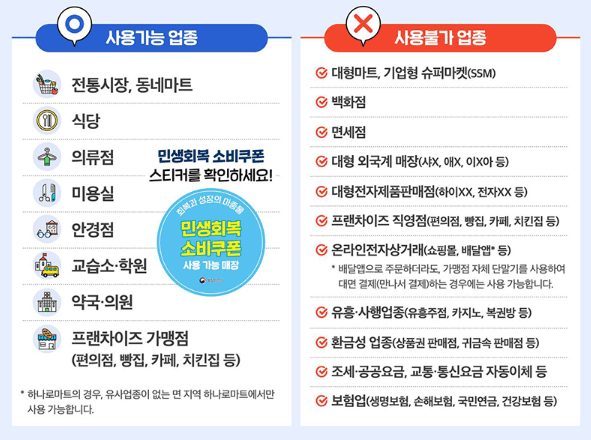 사용처