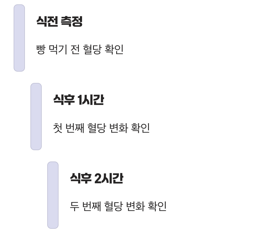 최고의 검증법, 나의 혈당 측정기