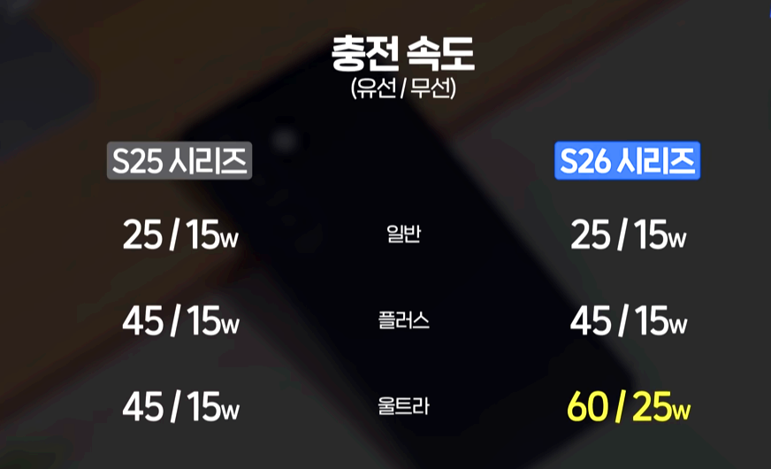 갤럭시 S26