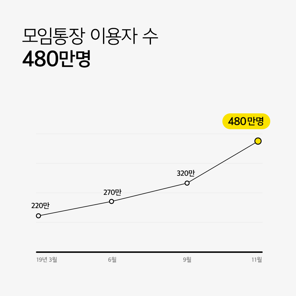 카카오뱅크 주가