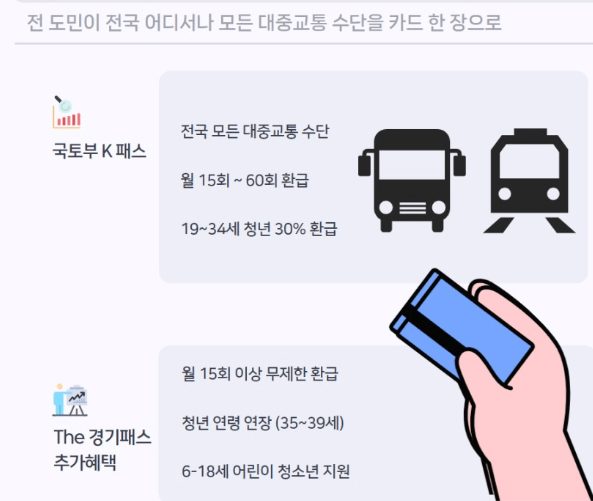 The경기패스 K-패스와 비교