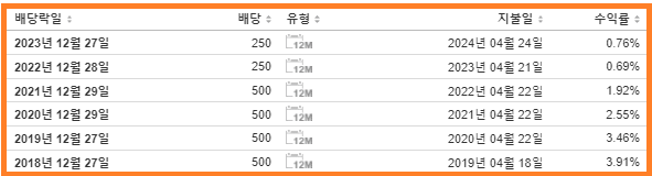 율촌화학 배당금 지급일