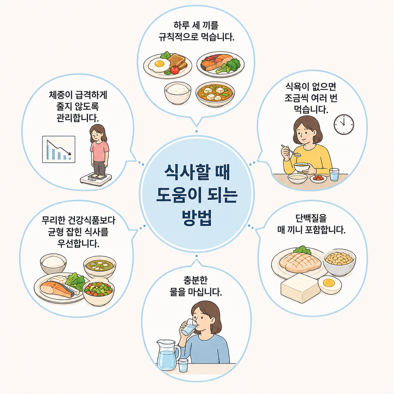 유방암에 좋은 음식