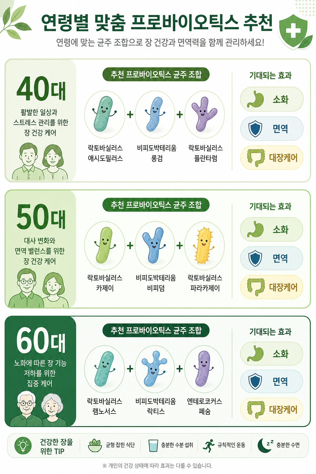 40대 50대 유산균 균주 추천 연령별 프로바이오틱스