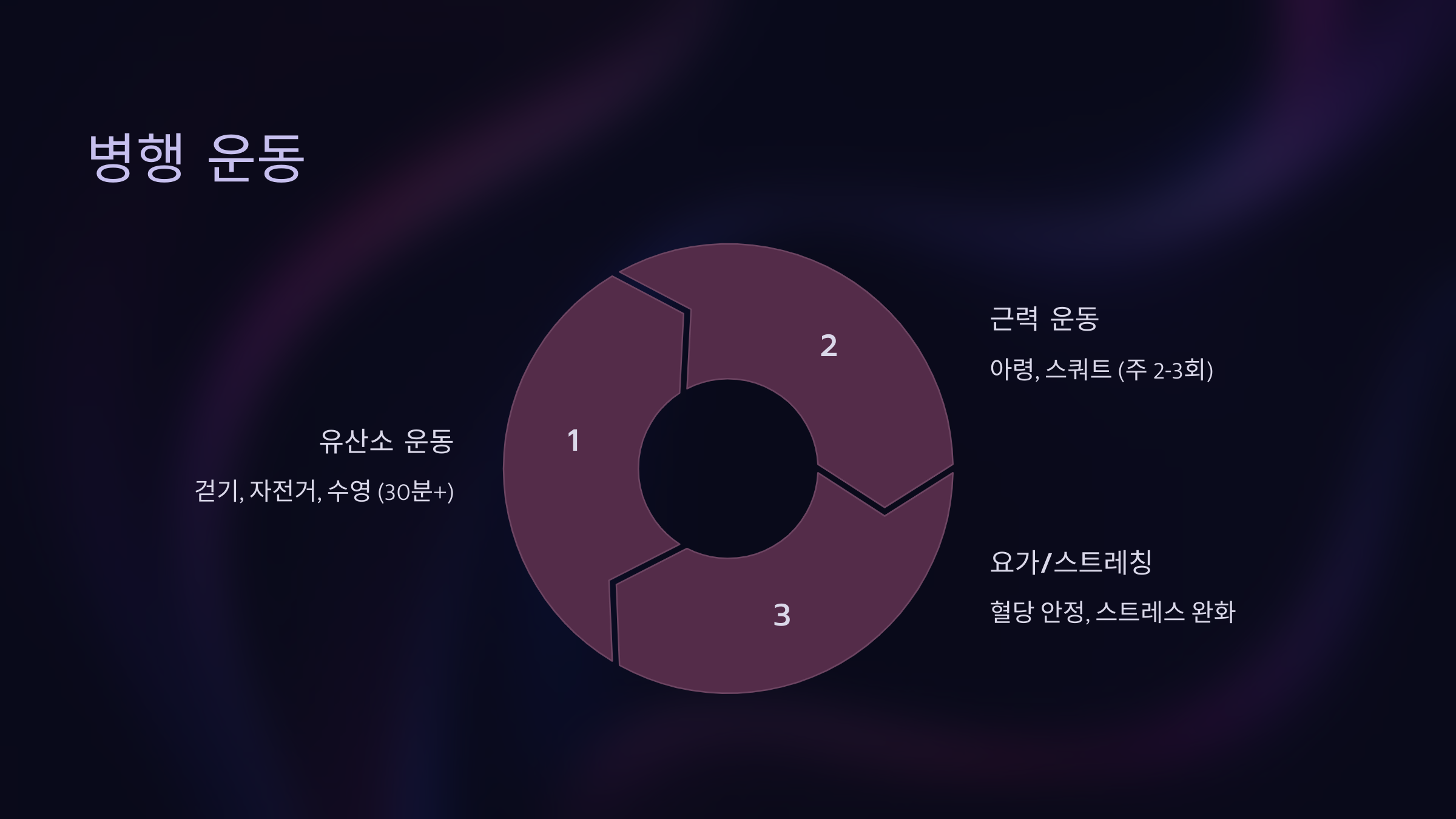 식단과 함께 실천하면 좋은 운동