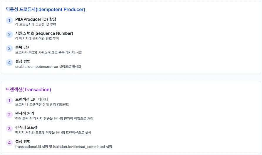 카프카 멱등성 프로듀서와 트랜잭션