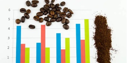 커피 생산량과 가격 변동