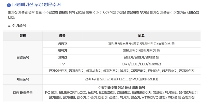 김포 폐가전 무상 방문수거 품목