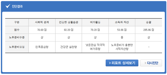 노후준비 진단결과표