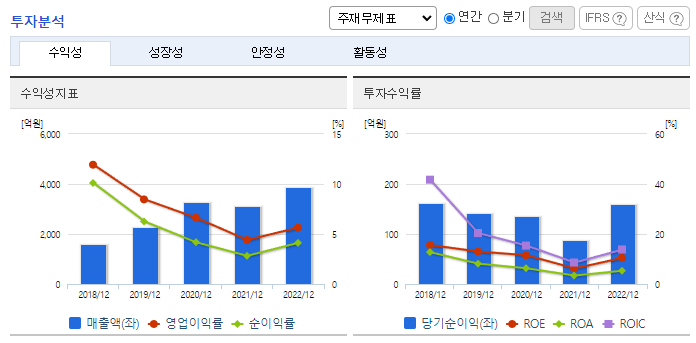 케이엔솔_투자분석