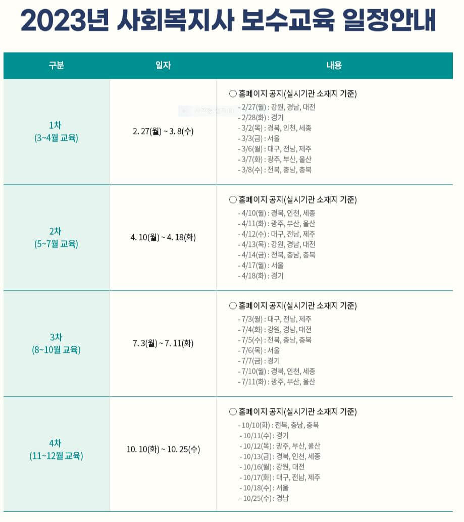 사회복지사 보수교육