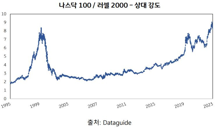 상위2% 투자자들의 투자원칙6가지 확인하러 가기