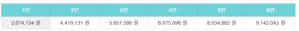 기준 중위소득 65% 2024년 중위소득 모의계산