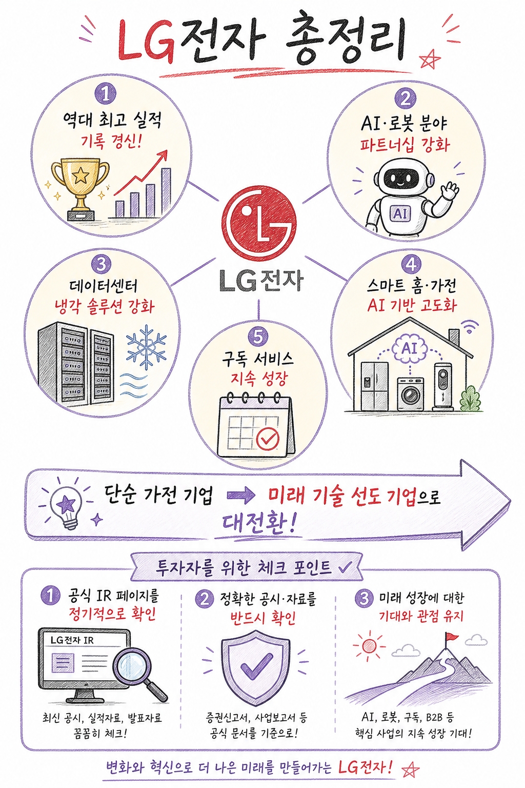 LG전자