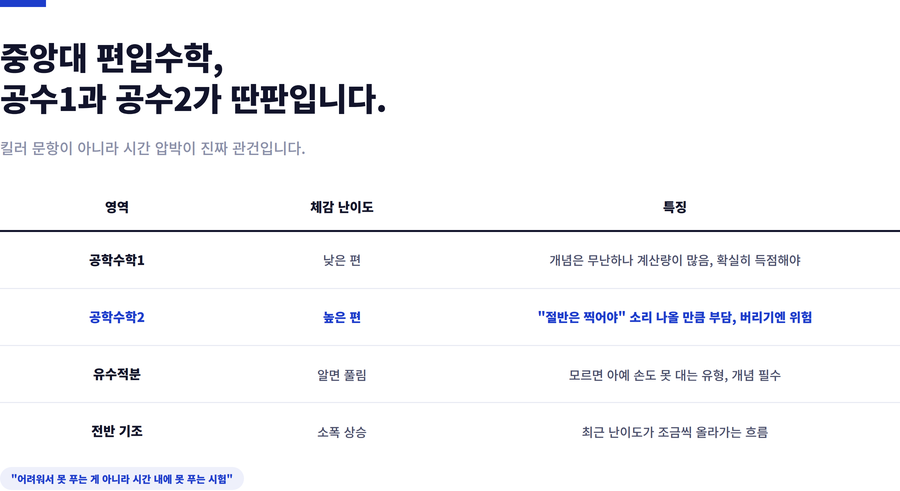 중앙대-편입수학-시험-특징