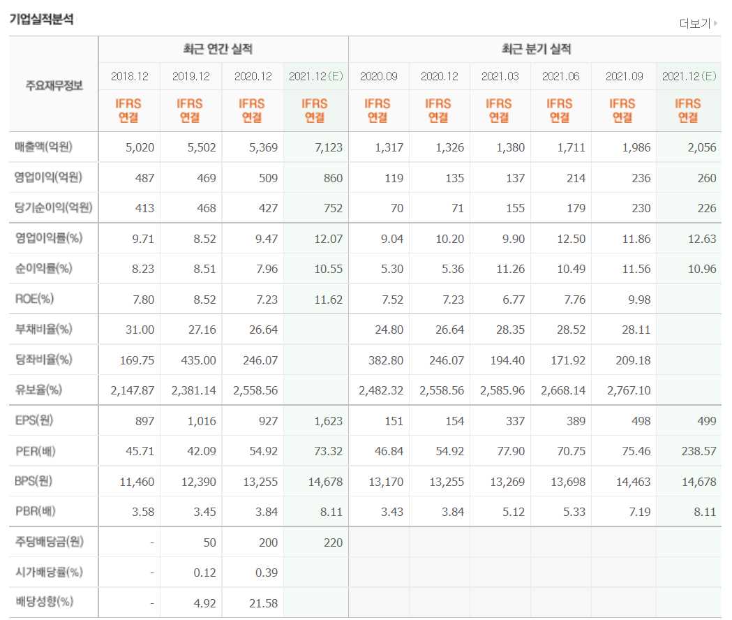 2차전지 소재주 정리
