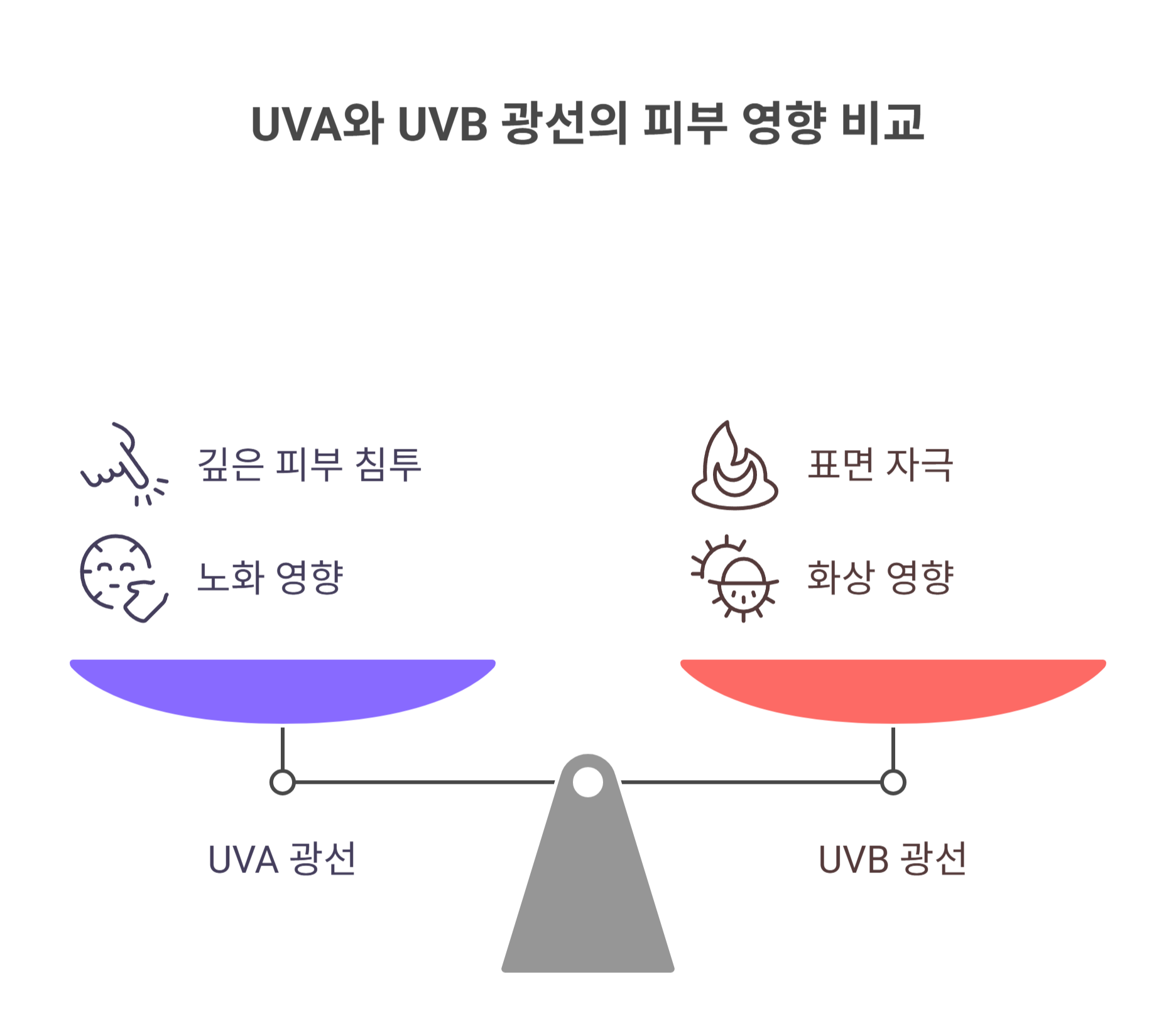 태닝 후 통증이 오래가는 이유
