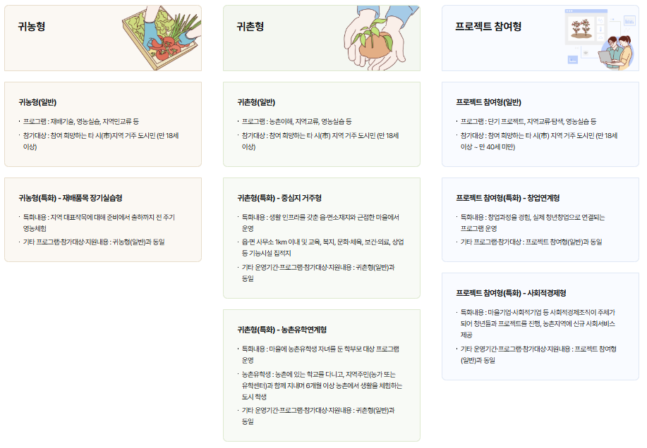 프로그램 유형