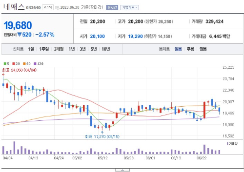 AI 반도체 관련주 네패스 주가 전망