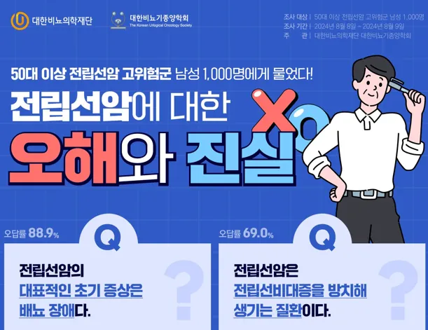 전립선암 초기증상
