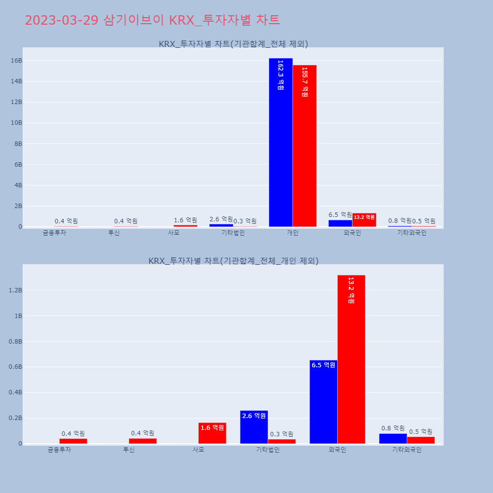 삼기이브이_KRX_투자자별_차트