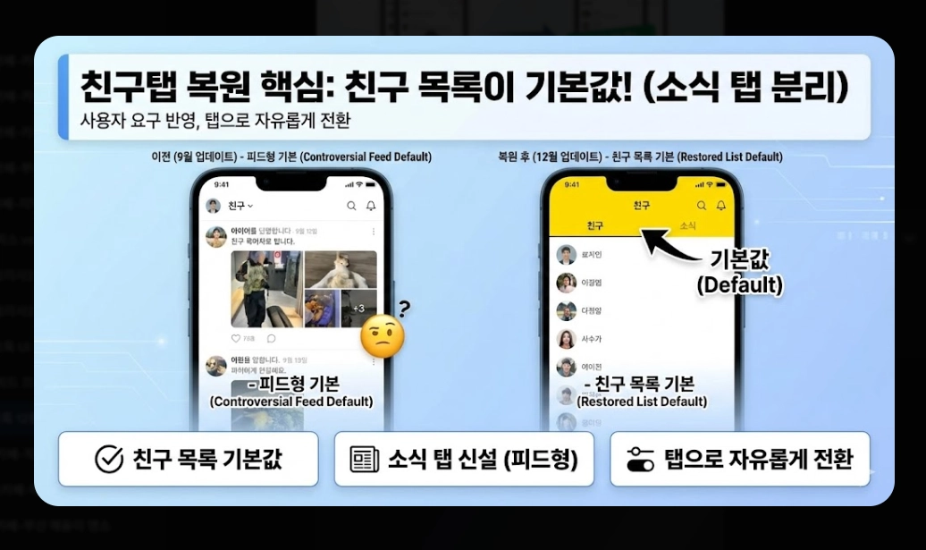 카카오톡 12월 업데이트 친구탭 복원