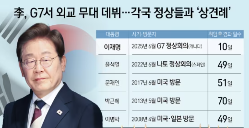 g7 정상회의 5