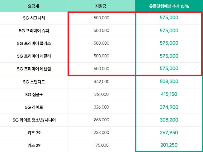 LG유플러스 플립5 공시지원금