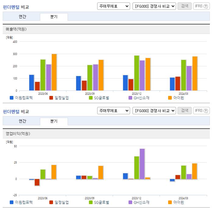 이원컴포텍_업종분석