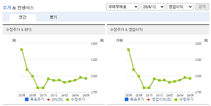 성보화학_컨센서스