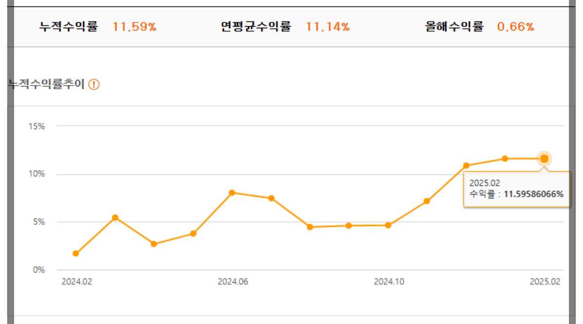 퇴직연금-수익률