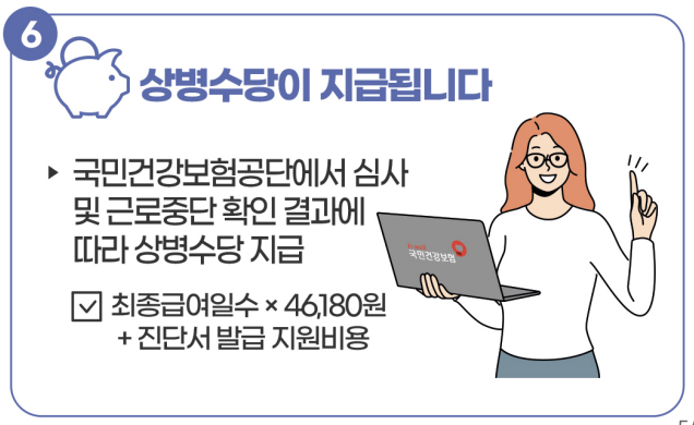 상병수당 신청