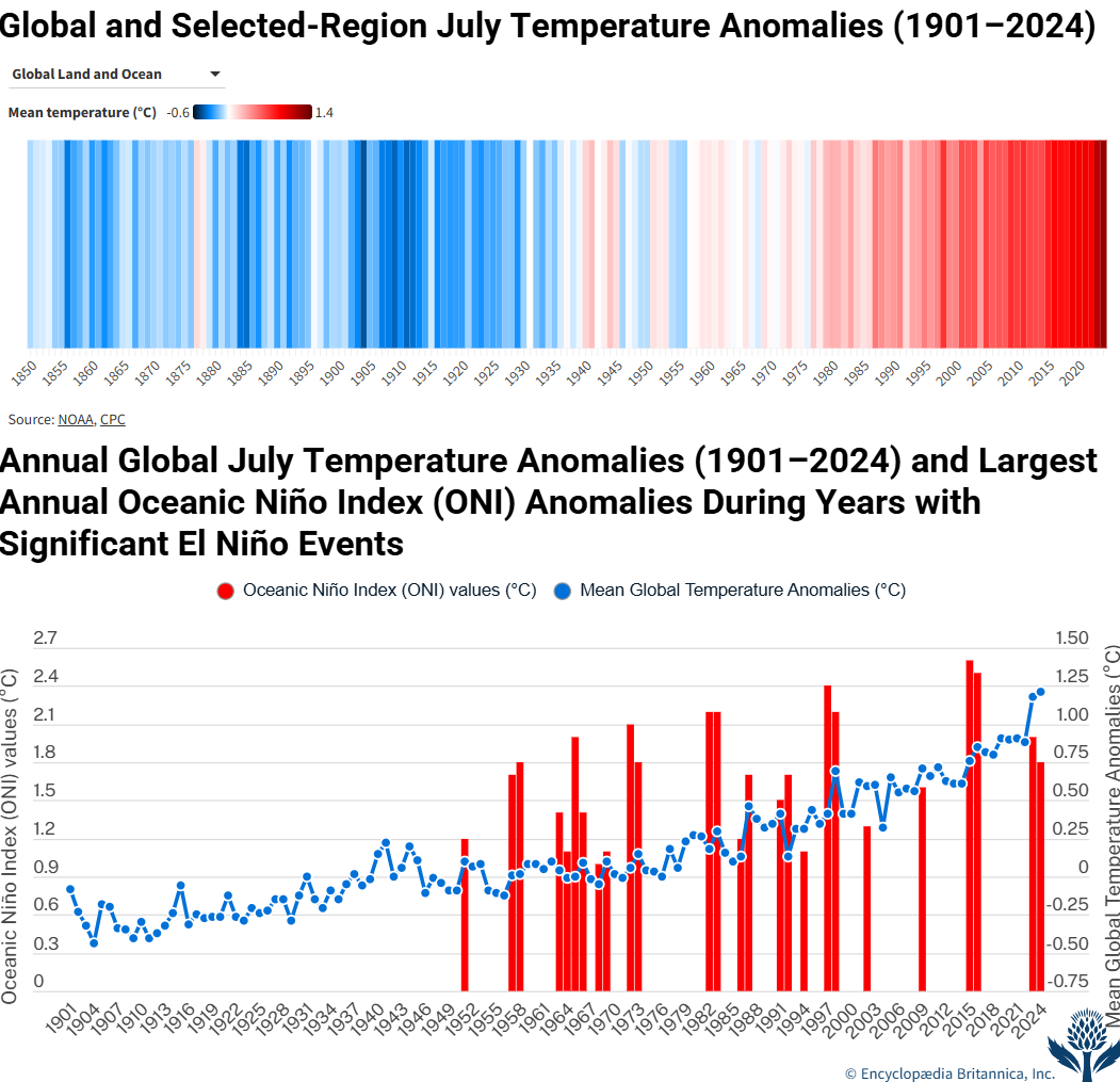 지구 해수면 상승: 우리의 미래는 어떻게 변할까?