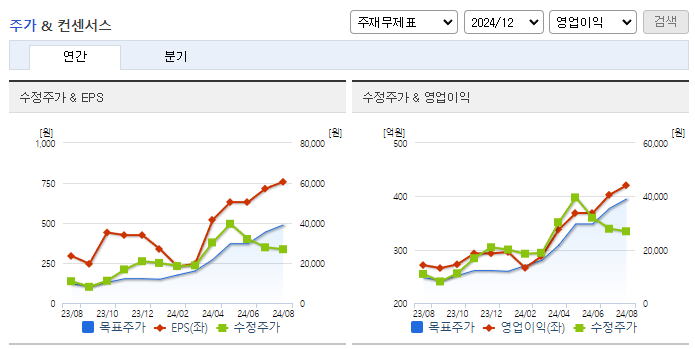 LS에코에너지_컨센서스