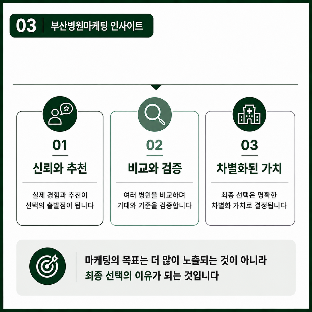 병원마케팅목표