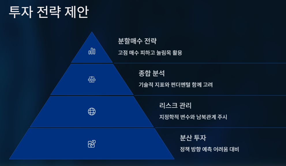 투자 전략 제안