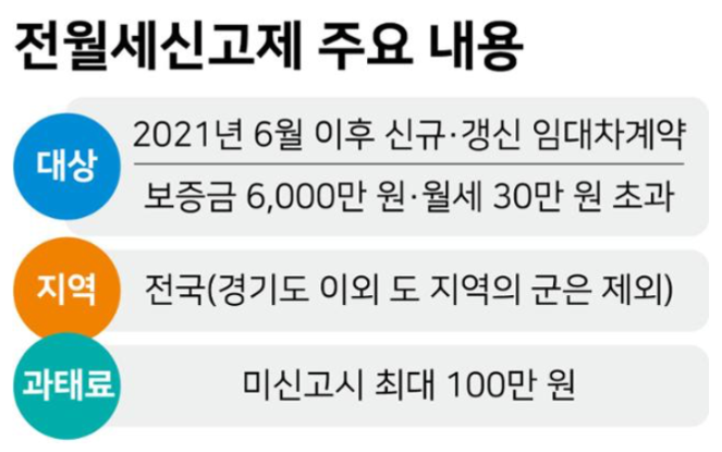 전월세 신고제 2025 총정리(신고 안 하면 과태료? 예외사항까지 정리)