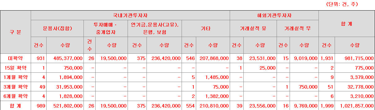 케이웨더 보호예수