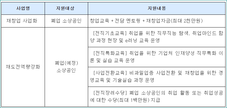 재기지원 자격 지원 내용