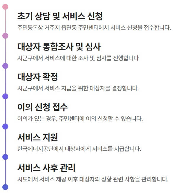 에너지바우처 신청방법 신청자격 지원금액
